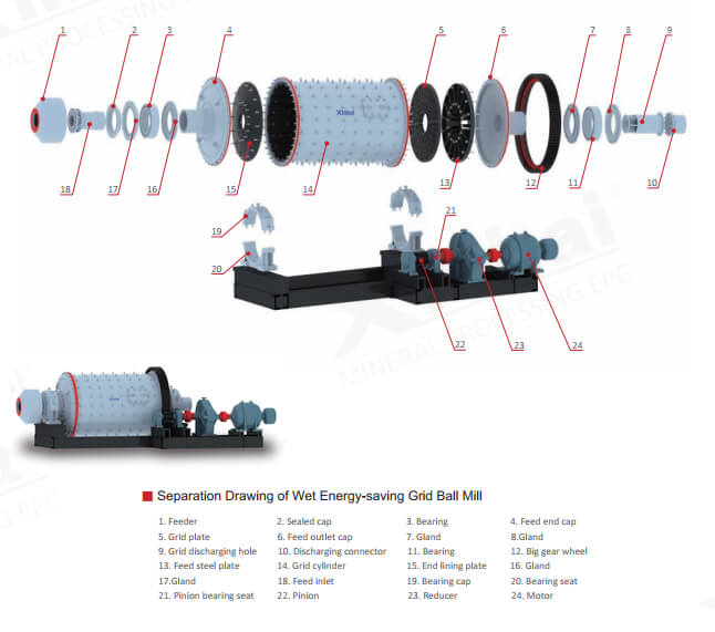 separation drawing of wet energy-saving grid ball mill.jpg